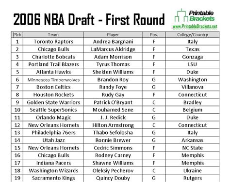 nba 2006 draft